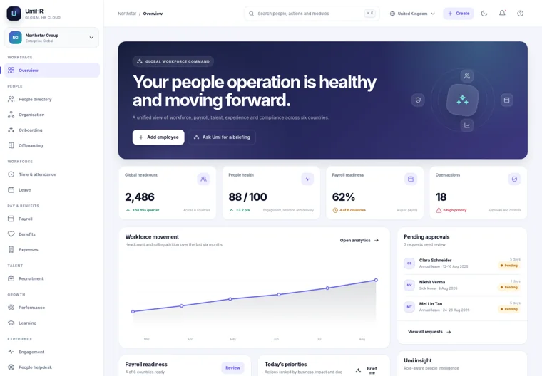 UmiHR HR dashboard prototype with demonstration data