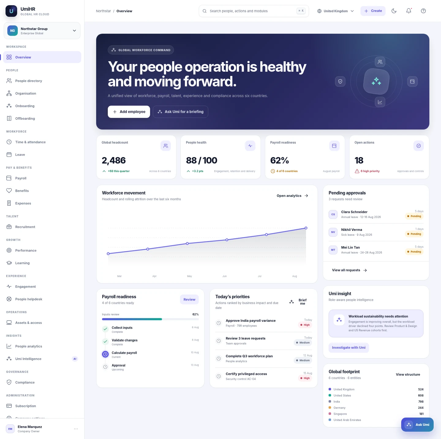 UmiHR company-owner dashboard prototype showing demonstration HR and workforce information